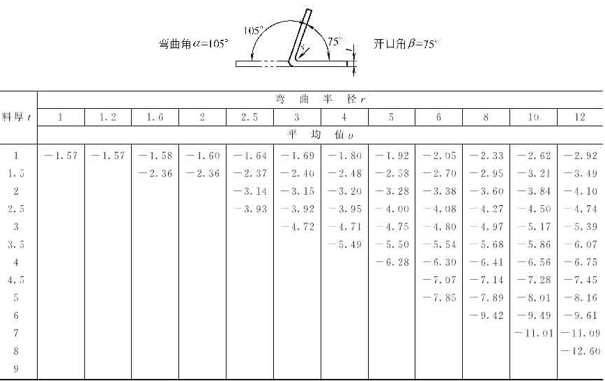 十年设计师都看不懂,产品展开公式有这么复杂,网友:的确涨见识了!的图21